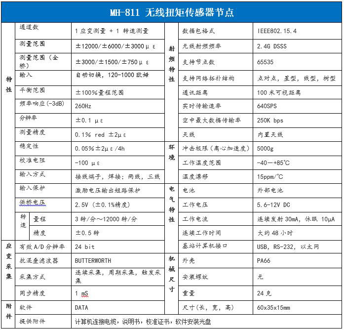 MH811無線扭矩傳感器節(jié)點參數(shù)