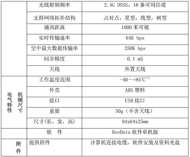 MH811無線扭矩傳感器網(wǎng)關(guān)參數(shù)