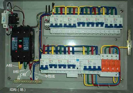 電器配電柜