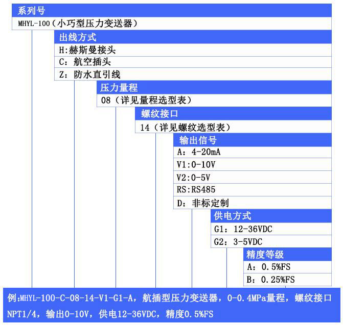 MHYL100壓力變送器選型表