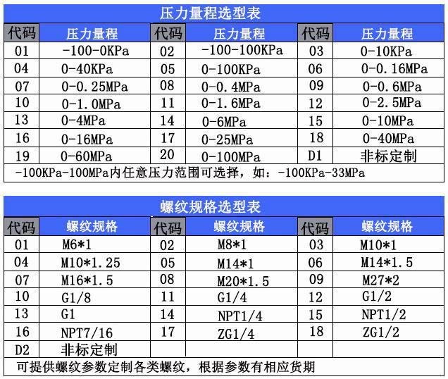 MHYL100選型規(guī)格表