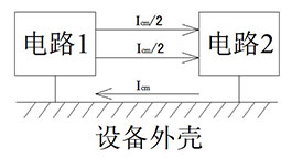 共模干擾原理