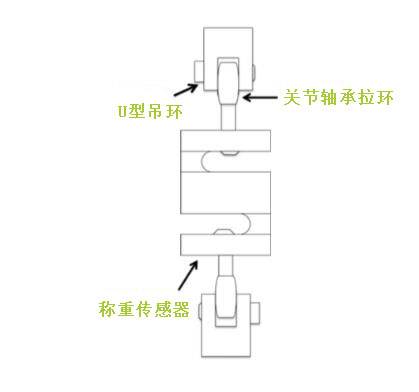 拉壓力傳感器安裝