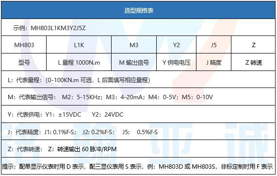 扭矩傳感器選型表