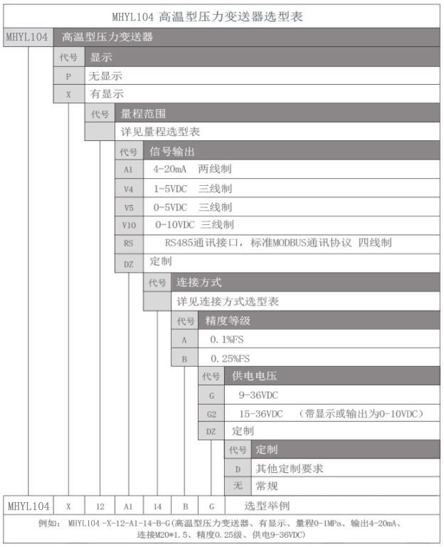 MHYL104高溫壓力變送器選型表