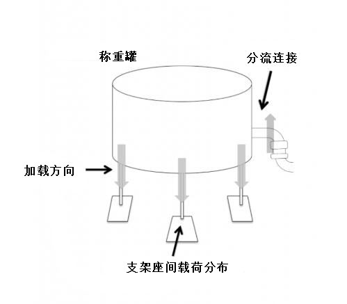 稱重傳感器的安裝和安裝示例