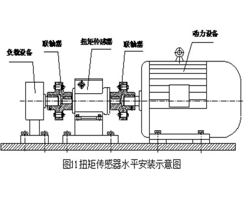 動(dòng)態(tài)扭矩傳感器安裝要求